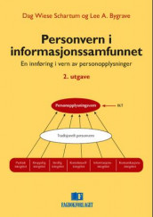 Personvern i informasjonssamfunnet av Lee A. Bygrave og Dag Wiese Schartum (Heftet)