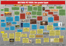 Historie på tvers. Egyptisk oldtid. Plakat av Nils Håkon Nordberg (Plakat)